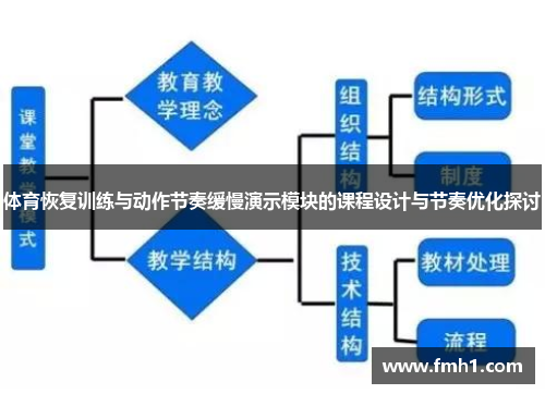 体育恢复训练与动作节奏缓慢演示模块的课程设计与节奏优化探讨