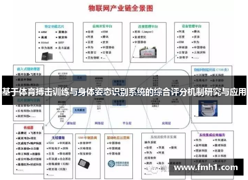 基于体育搏击训练与身体姿态识别系统的综合评分机制研究与应用