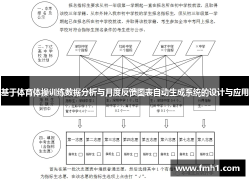 基于体育体操训练数据分析与月度反馈图表自动生成系统的设计与应用